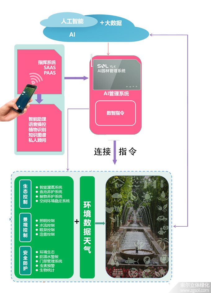 36索爾園林AI管理系統(tǒng).jpg